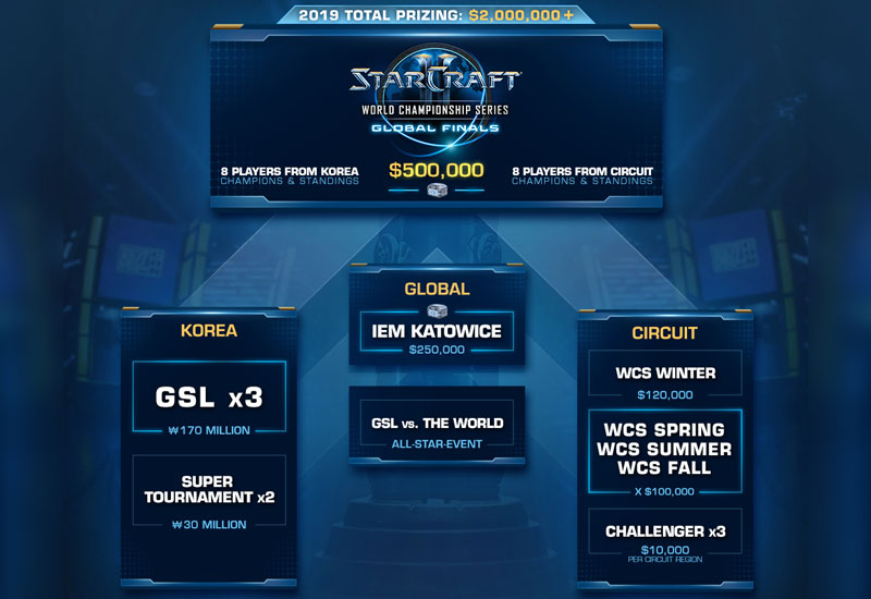 starcraft-ii-world-championship-series-2019-schedule