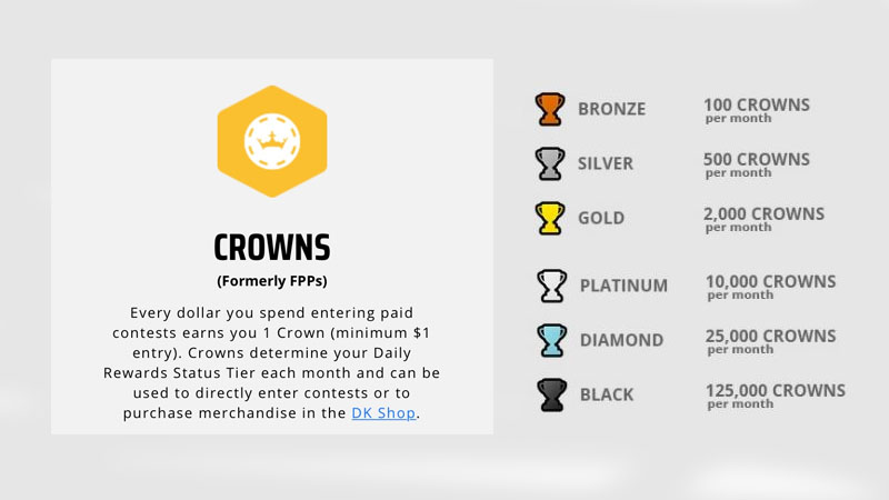DraftKings Crowns