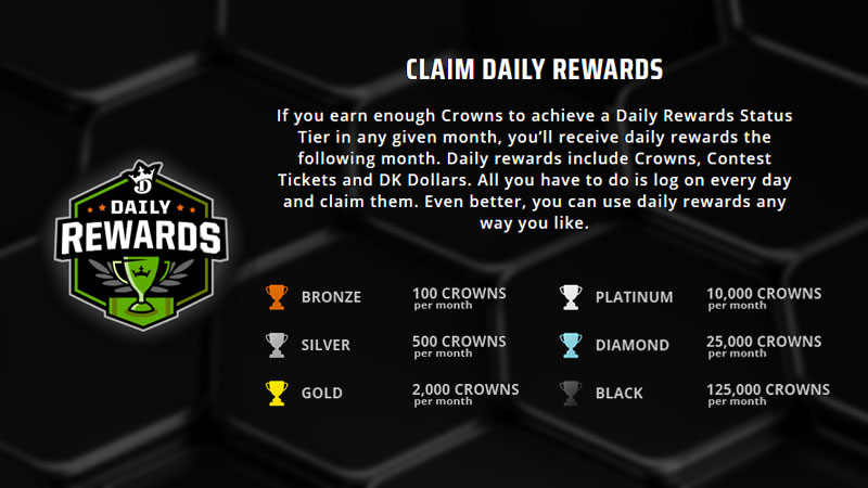 Draftkings Daily Rewards