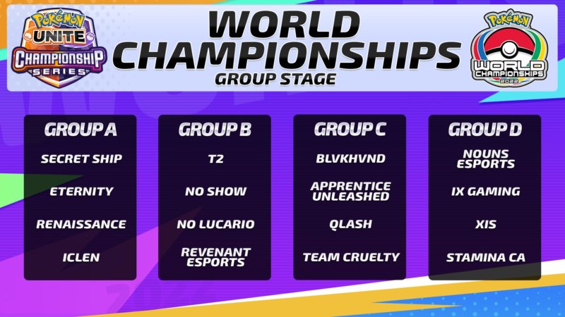 Group Pokemon Unite World Championships