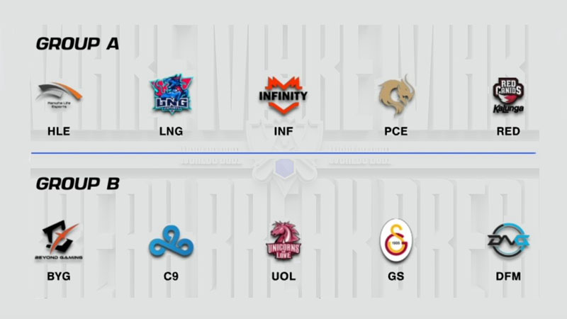 Worlds Play-In Groups